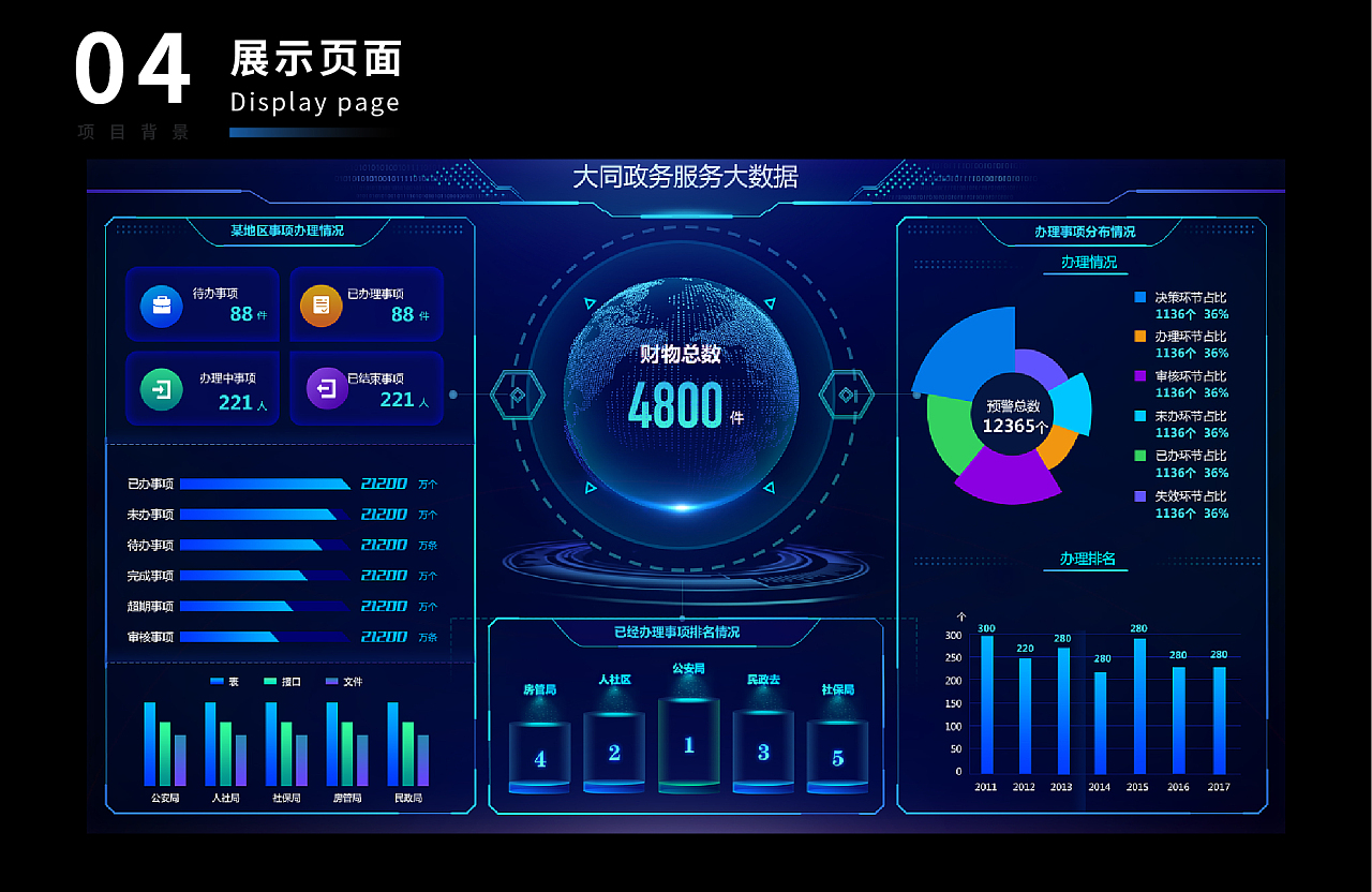 大同政務(wù)服務(wù)大數(shù)據(jù)軟件開發(fā)的創(chuàng)新與實(shí)踐