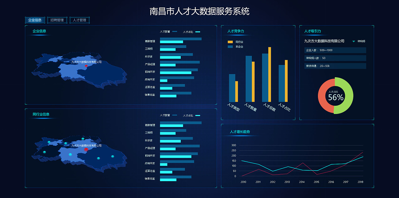 可視化頁面 大數(shù)據(jù)服務(wù)的核心驅(qū)動力