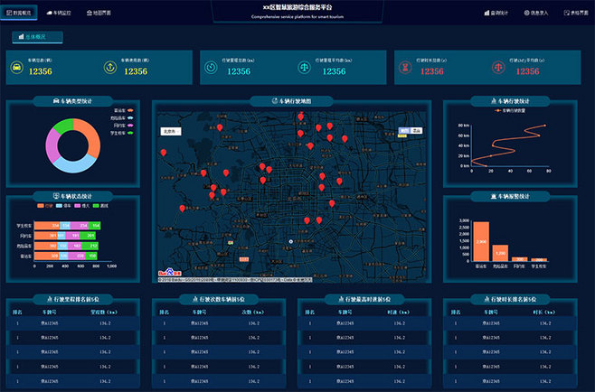 HTML5全屏車輛監(jiān)控服務(wù)后臺大數(shù)據(jù)管理