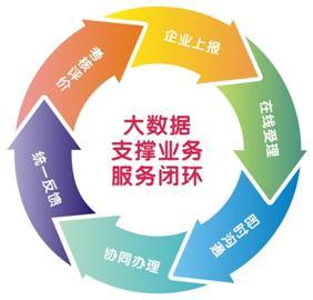 下城為企服務(wù)再添新“法寶” 軟件開(kāi)發(fā)手冊(cè)助力企業(yè)數(shù)字化轉(zhuǎn)型