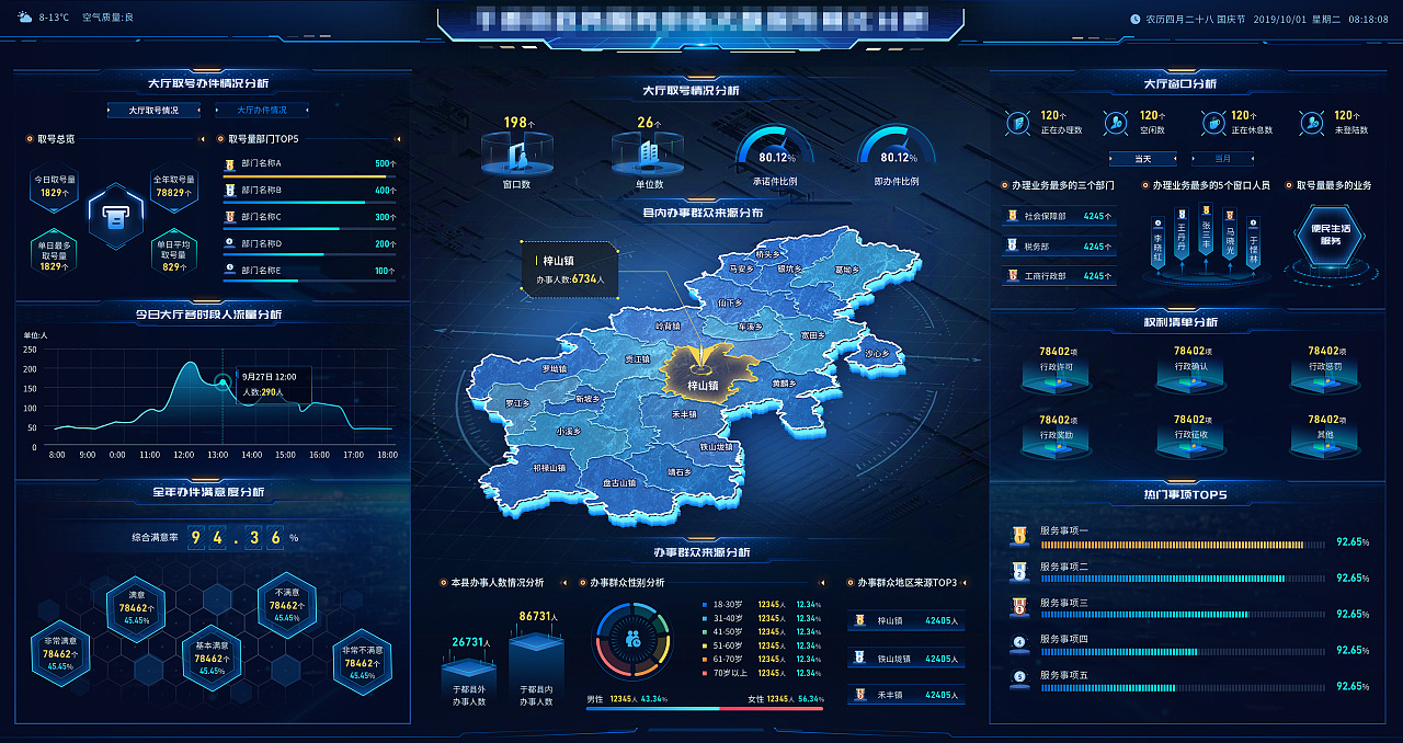 政務(wù)服務(wù)大數(shù)據(jù)可視化平臺——落落工作室大數(shù)據(jù)服務(wù)UI設(shè)計(jì)