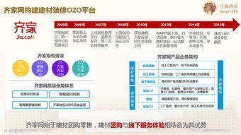 互聯(lián)網(wǎng)家裝品牌規(guī)劃及營(yíng)銷推廣建議