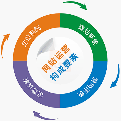 如何高效學習網(wǎng)絡(luò)營銷與互聯(lián)網(wǎng)銷售課程